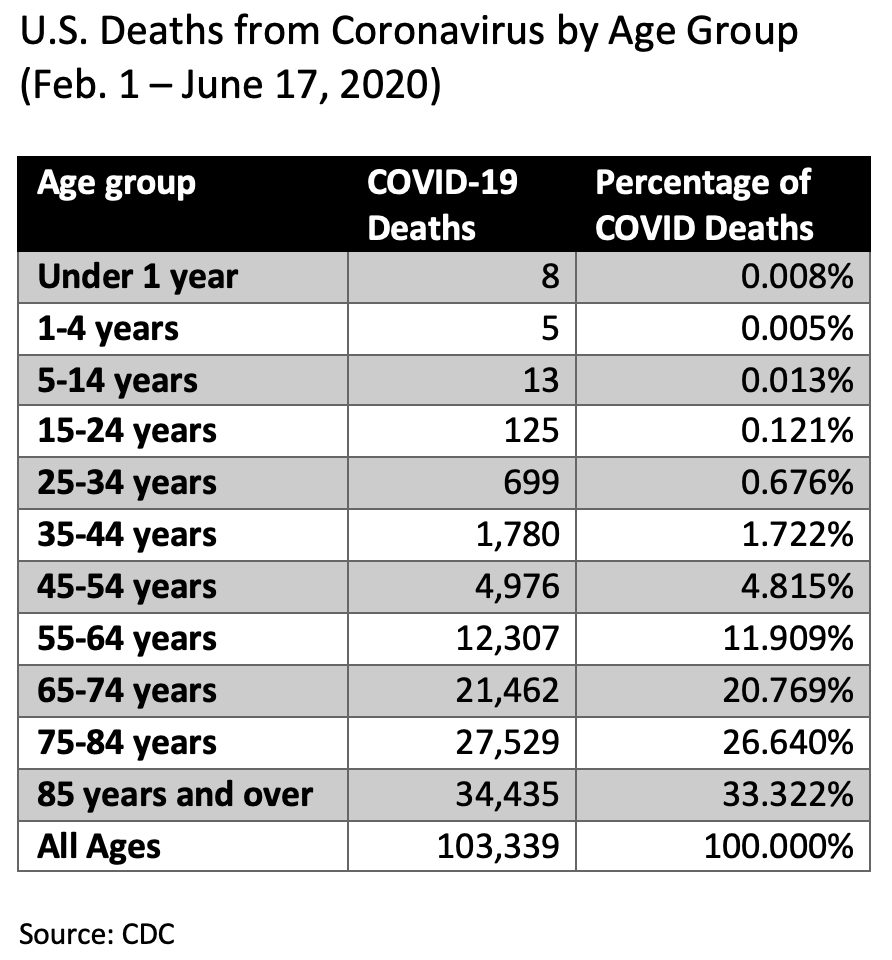 coronavirus-covid-deaths-in-u-s-by-age-race-american-council-on